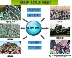 低碳節能項目產品與信息技術咨詢服務的價值與實踐